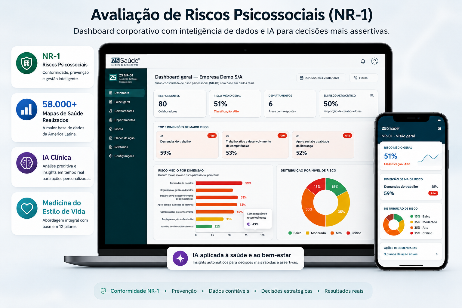Dashboard NR-1 — Avaliação de Riscos Psicossociais